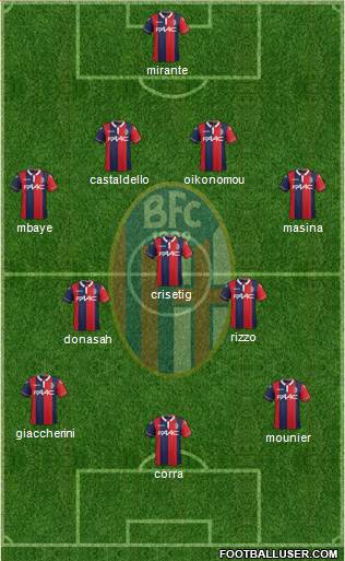 Bologna Formation 2015