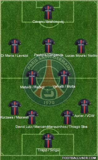 Paris Saint-Germain Formation 2015