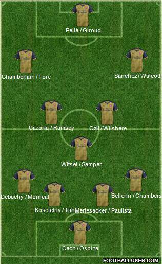 Arsenal Formation 2015