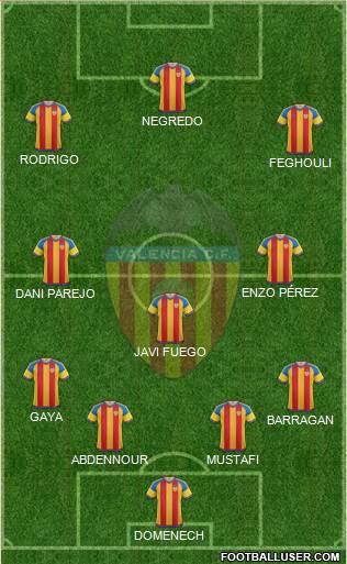 Valencia C.F., S.A.D. Formation 2015