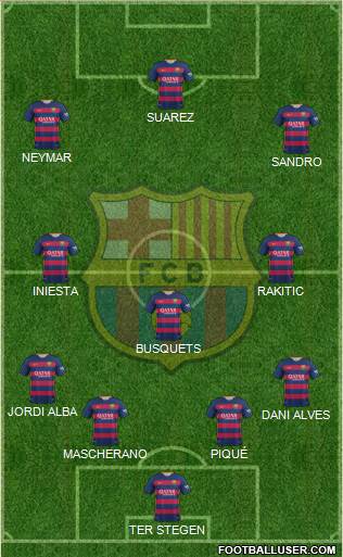 F.C. Barcelona Formation 2015