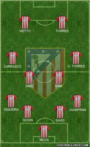 C. Atlético Madrid S.A.D. Formation 2015