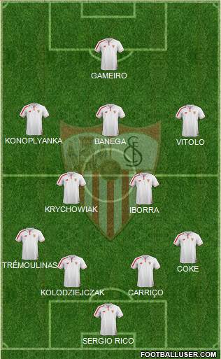 Sevilla F.C., S.A.D. Formation 2015