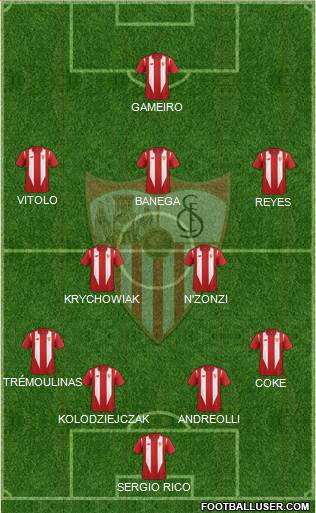 Sevilla F.C., S.A.D. Formation 2015