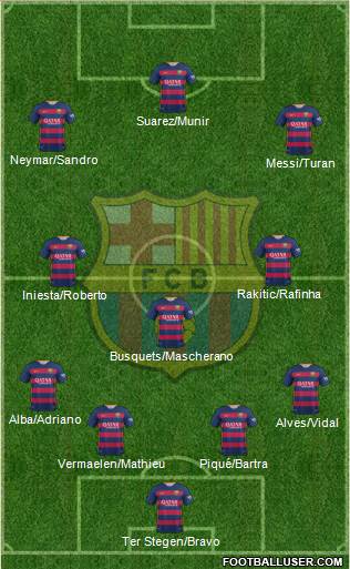 F.C. Barcelona Formation 2015