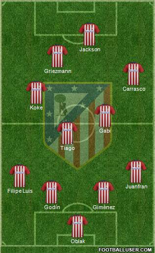 C. Atlético Madrid S.A.D. Formation 2015