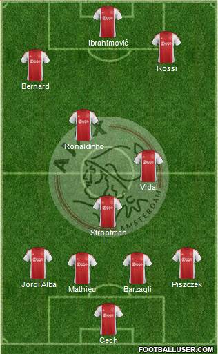AFC Ajax Formation 2015