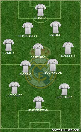 Real Madrid C.F. Formation 2015