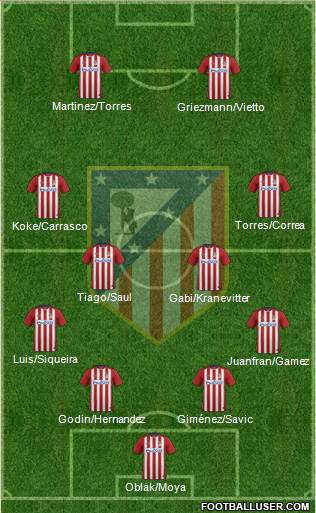 C. Atlético Madrid S.A.D. Formation 2015