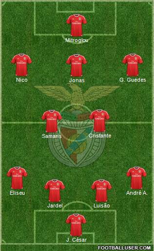 Sport Lisboa e Benfica - SAD Formation 2015
