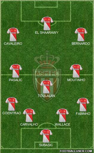 AS Monaco FC Formation 2015