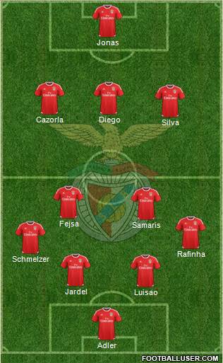 Sport Lisboa e Benfica - SAD Formation 2015
