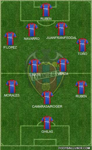 Levante U.D., S.A.D. Formation 2015