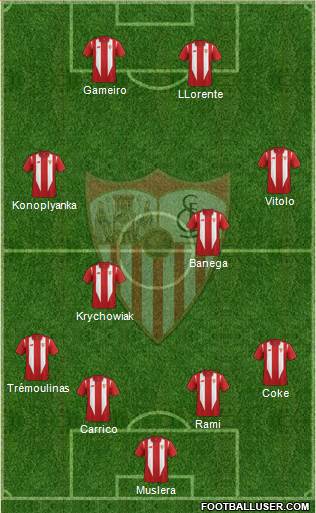 Sevilla F.C., S.A.D. Formation 2015