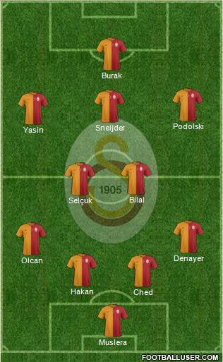 Galatasaray SK Formation 2015