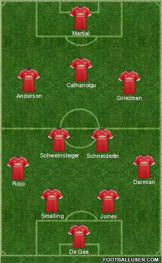 Manchester United Formation 2015