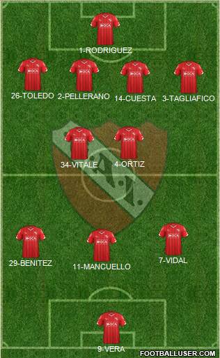 Independiente Formation 2015