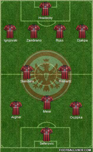 Eintracht Frankfurt Formation 2015