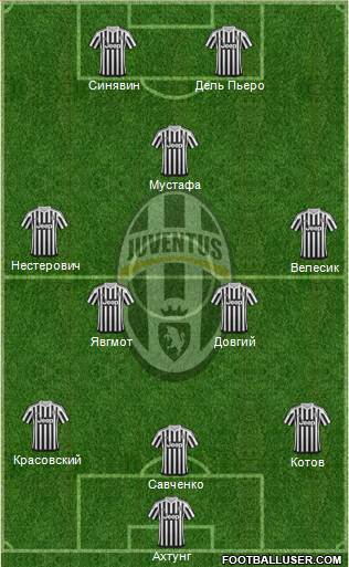 Juventus Formation 2015