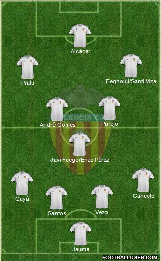 Valencia C.F., S.A.D. Formation 2015