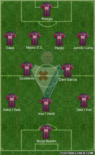 S.D. Eibar S.A.D. Formation 2015