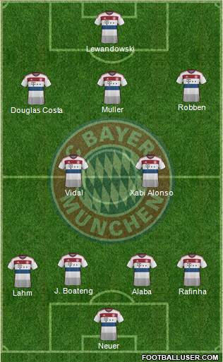 FC Bayern München Formation 2015
