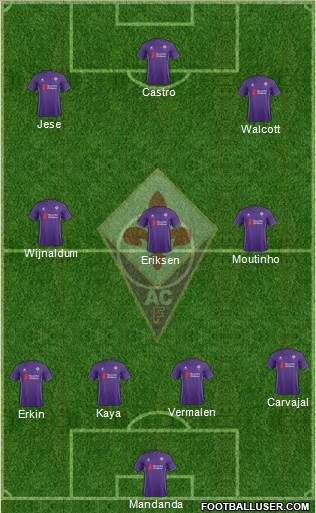 Fiorentina Formation 2015