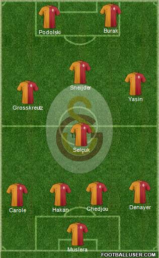 Galatasaray SK Formation 2015