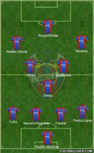Levante U.D., S.A.D. Formation 2015