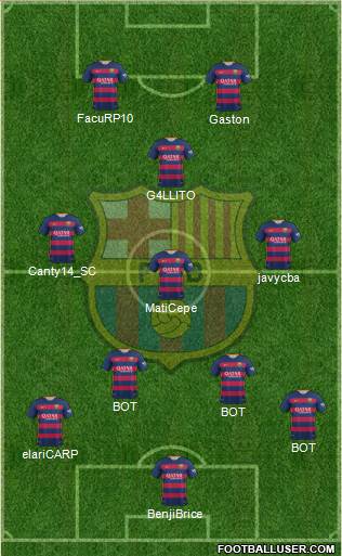 F.C. Barcelona Formation 2015
