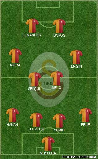 Galatasaray SK Formation 2015