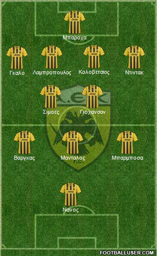AEK Athens Formation 2015