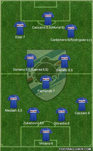 Sampdoria Formation 2015