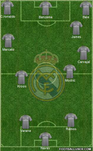 Real Madrid C.F. Formation 2015