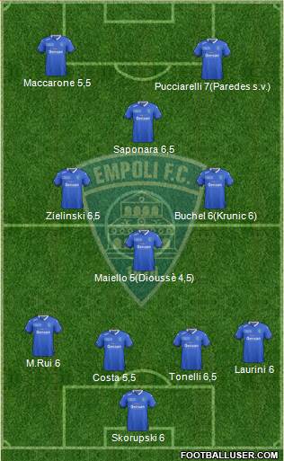 Empoli Formation 2015