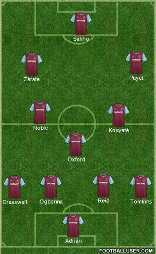 West Ham United Formation 2015