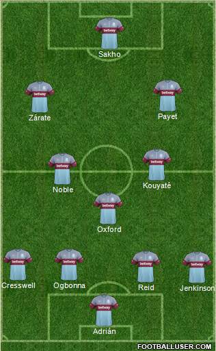 West Ham United Formation 2015