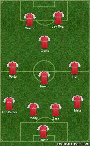 Arsenal Formation 2015