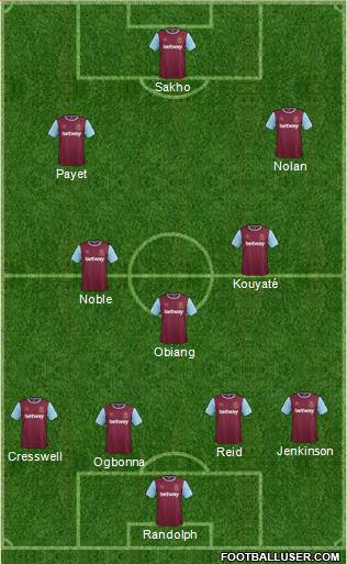 West Ham United Formation 2015