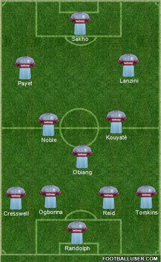West Ham United Formation 2015