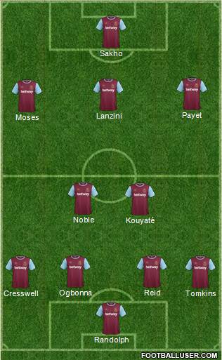 West Ham United Formation 2015