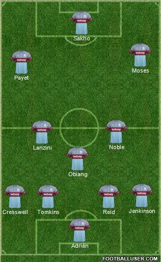 West Ham United Formation 2015