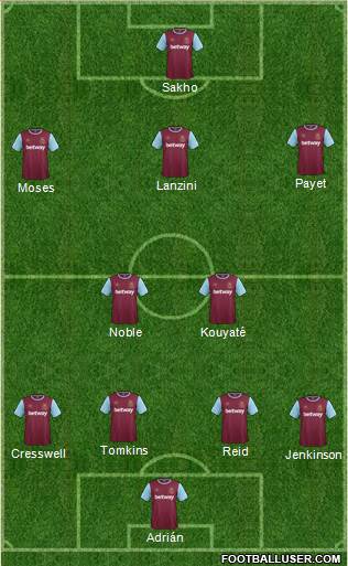 West Ham United Formation 2015