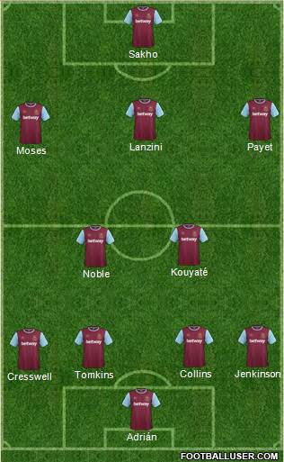 West Ham United Formation 2015