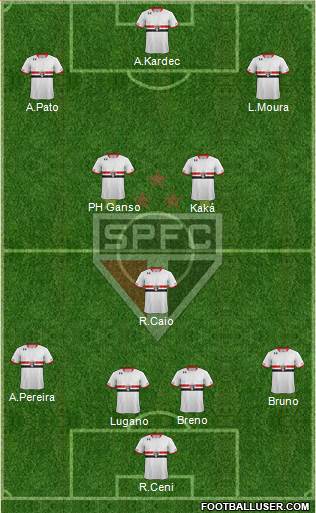 São Paulo FC Formation 2015
