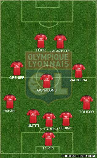 Olympique Lyonnais Formation 2015