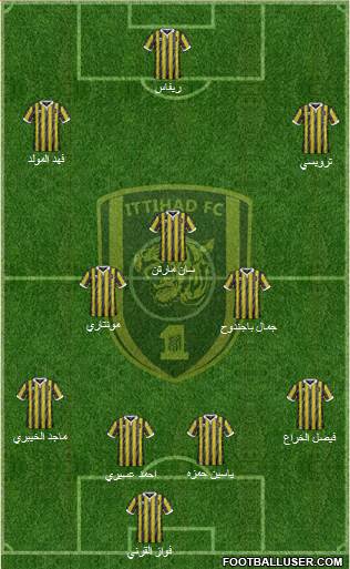 Al-Ittihad (KSA) Formation 2015