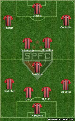 São Paulo FC Formation 2015