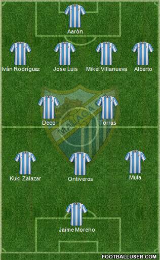 Málaga C.F., S.A.D. Formation 2015