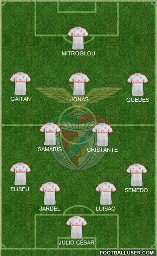 Sport Lisboa e Benfica - SAD Formation 2015